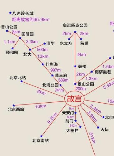 北京游玩攻略